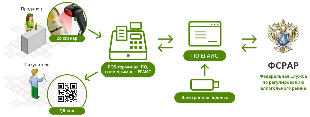 егаис